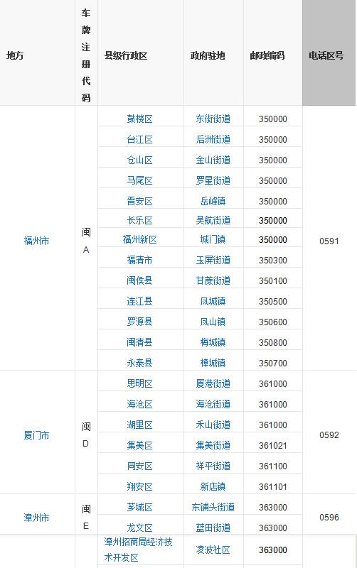 誠(chéng)安物流包含東莞深圳到福建物流專(zhuān)線(xiàn),為您介紹福建省轄區(qū)9個(gè)地級(jí)市 福建省轄區(qū)9個(gè)地級(jí)市