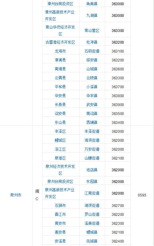 誠(chéng)安物流包含東莞深圳到福建物流專(zhuān)線(xiàn),為您介紹福建省轄區(qū)9個(gè)地級(jí)市 福建省轄區(qū)9個(gè)地級(jí)市