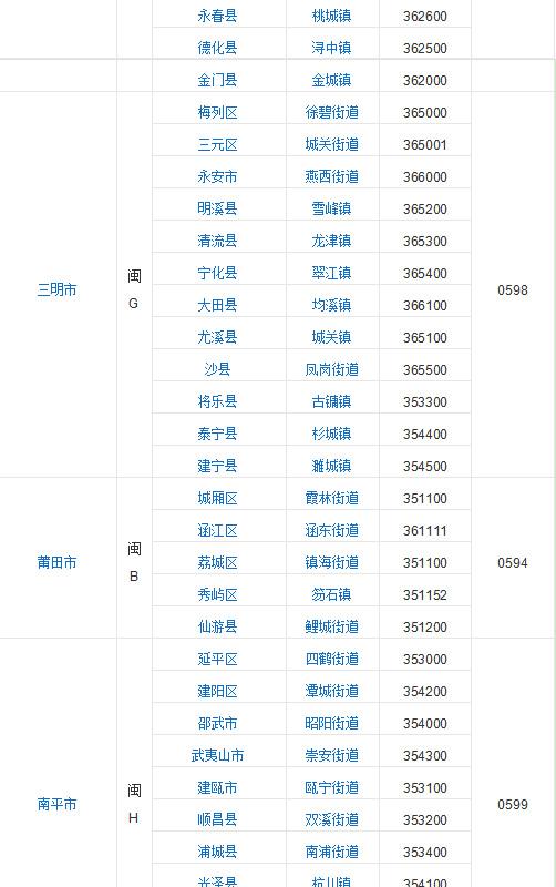 誠(chéng)安物流包含東莞深圳到福建物流專(zhuān)線(xiàn),為您介紹福建省轄區(qū)9個(gè)地級(jí)市 福建省轄區(qū)9個(gè)地級(jí)市